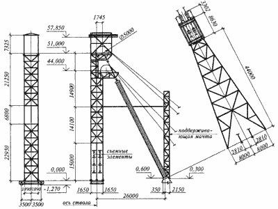 КОНСТРУКЦИИ НАДШАХТНЫХ КОПРОВ надшахтные станковые копры
